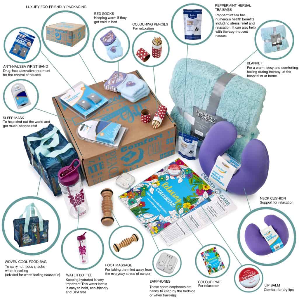 Gift For A Breast Cancer PatientThoughtful,Useful,Pampering