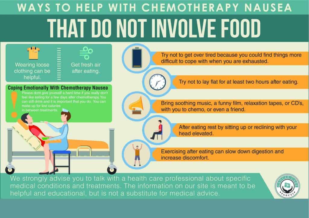 Understanding Chemotherapy Nausea Control What You Can Do To Help