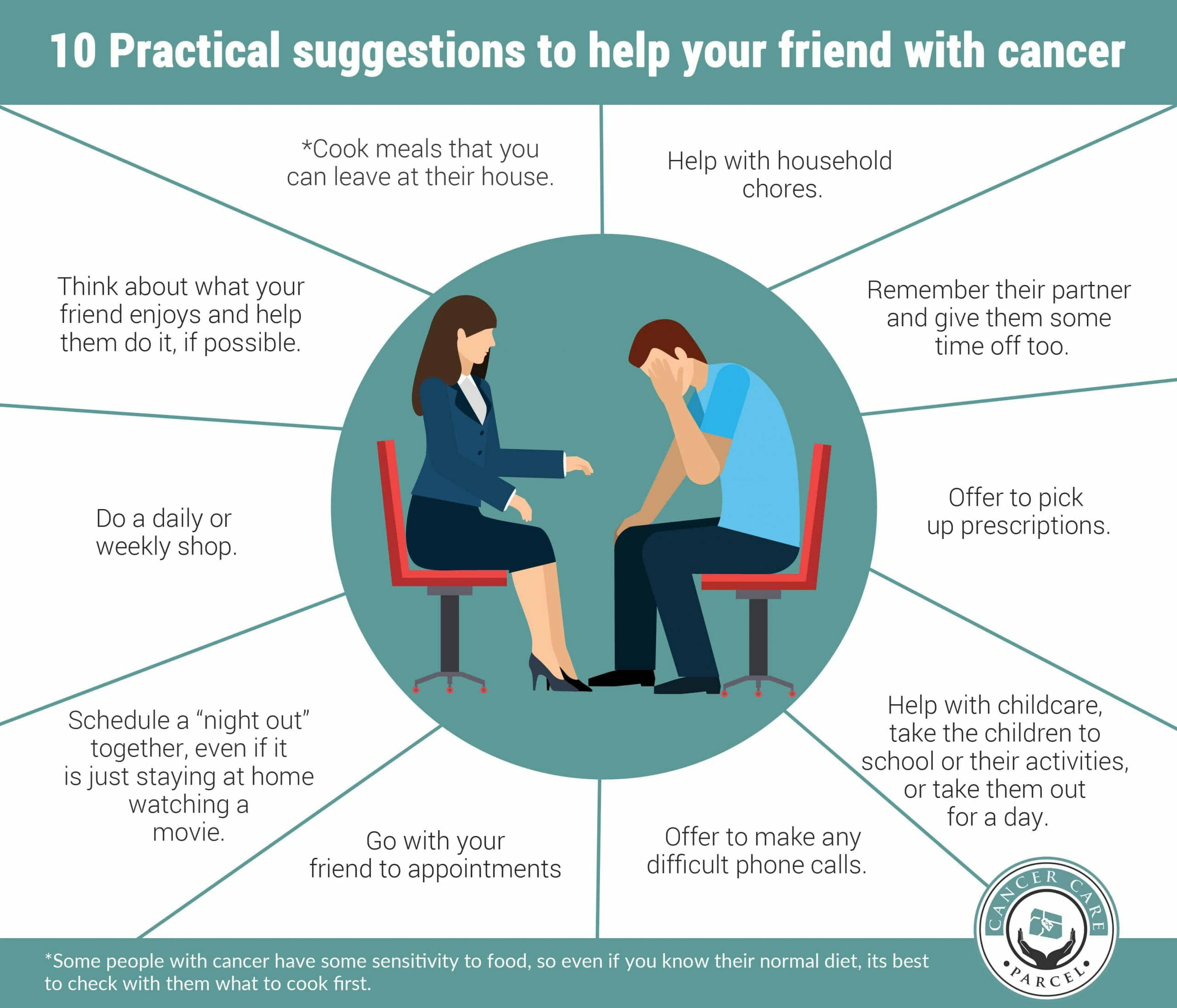 10 Practical suggestions to help someone with cancer