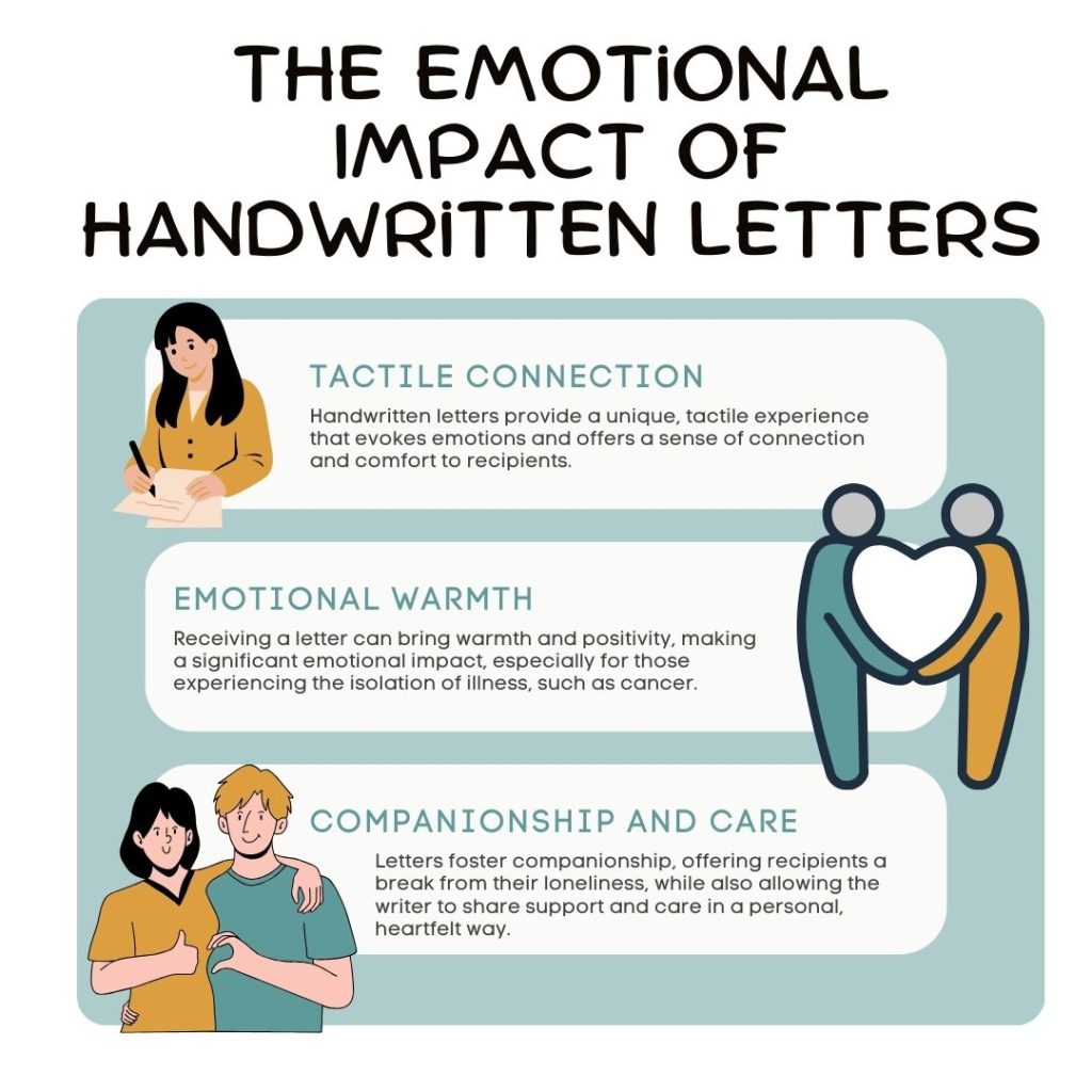 The Emotional Impact of Handwritten Letters
