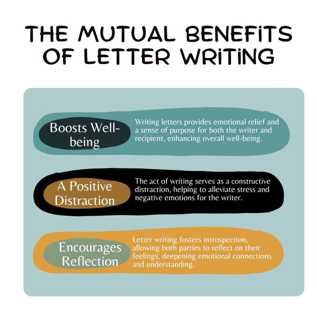 The Mutual Benefits of Letter Writing