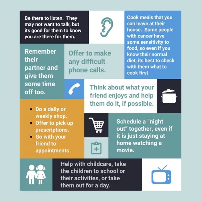 Helping a friend with cancer infographic