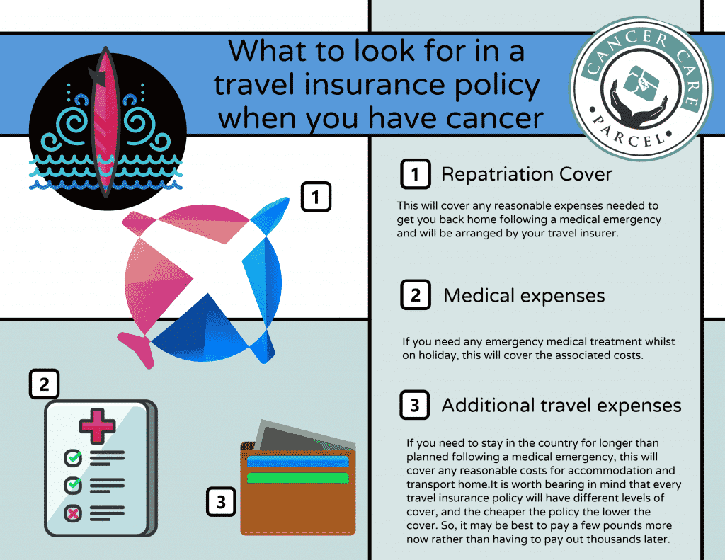 What To Look For In Travel Insurance For Cancer Patients