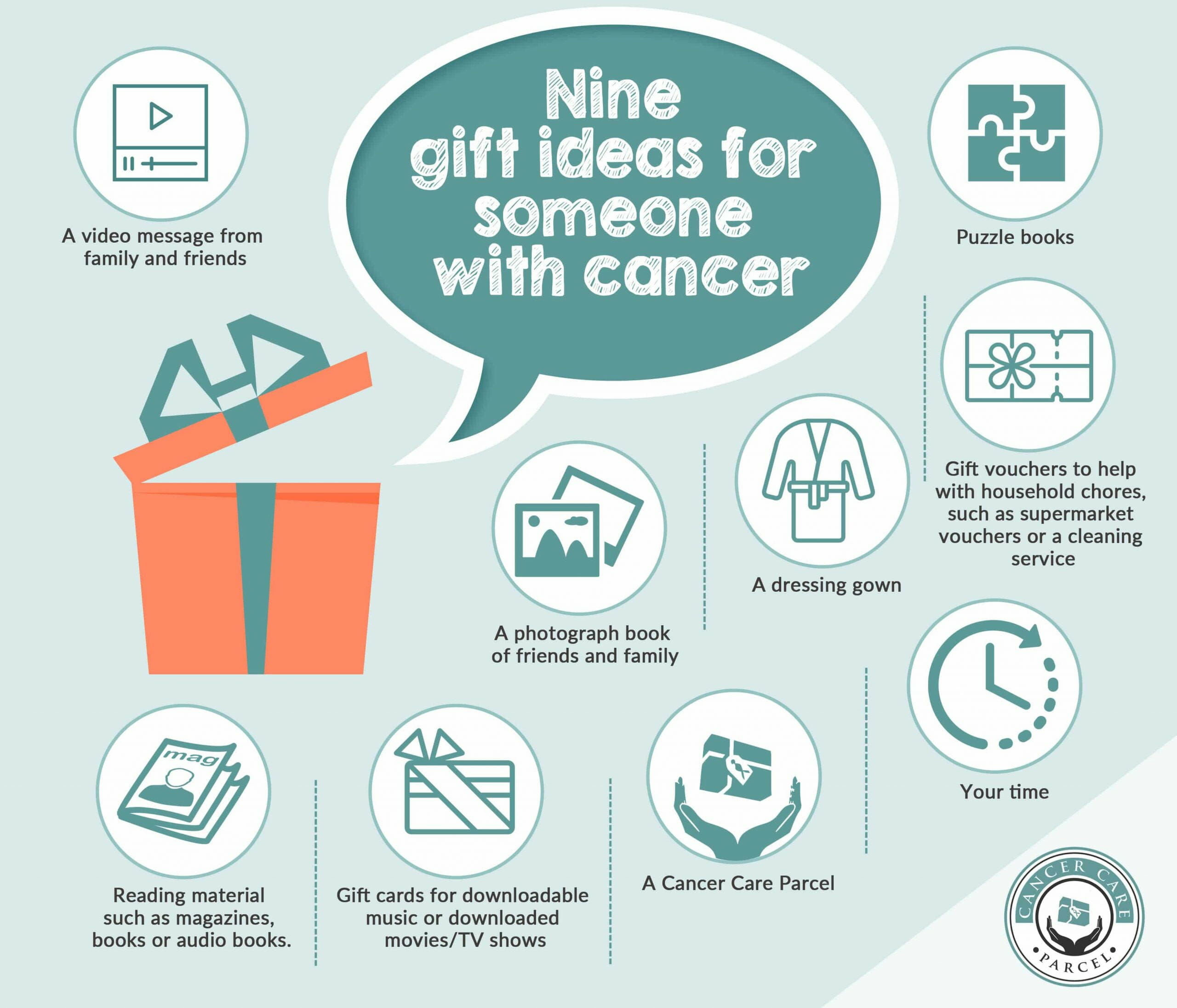 Nine Cancer Gift Ideas