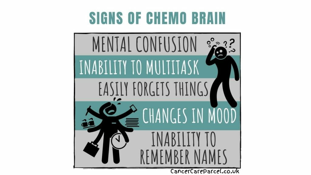 Signs Of Chemo Brain Fog - A Short And Long Term Chemotherapy Side Effect