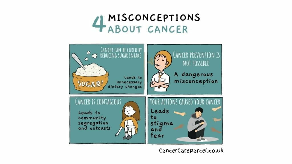 There Are A Lot Of Misconceptions Regarding Cancer In Our Society