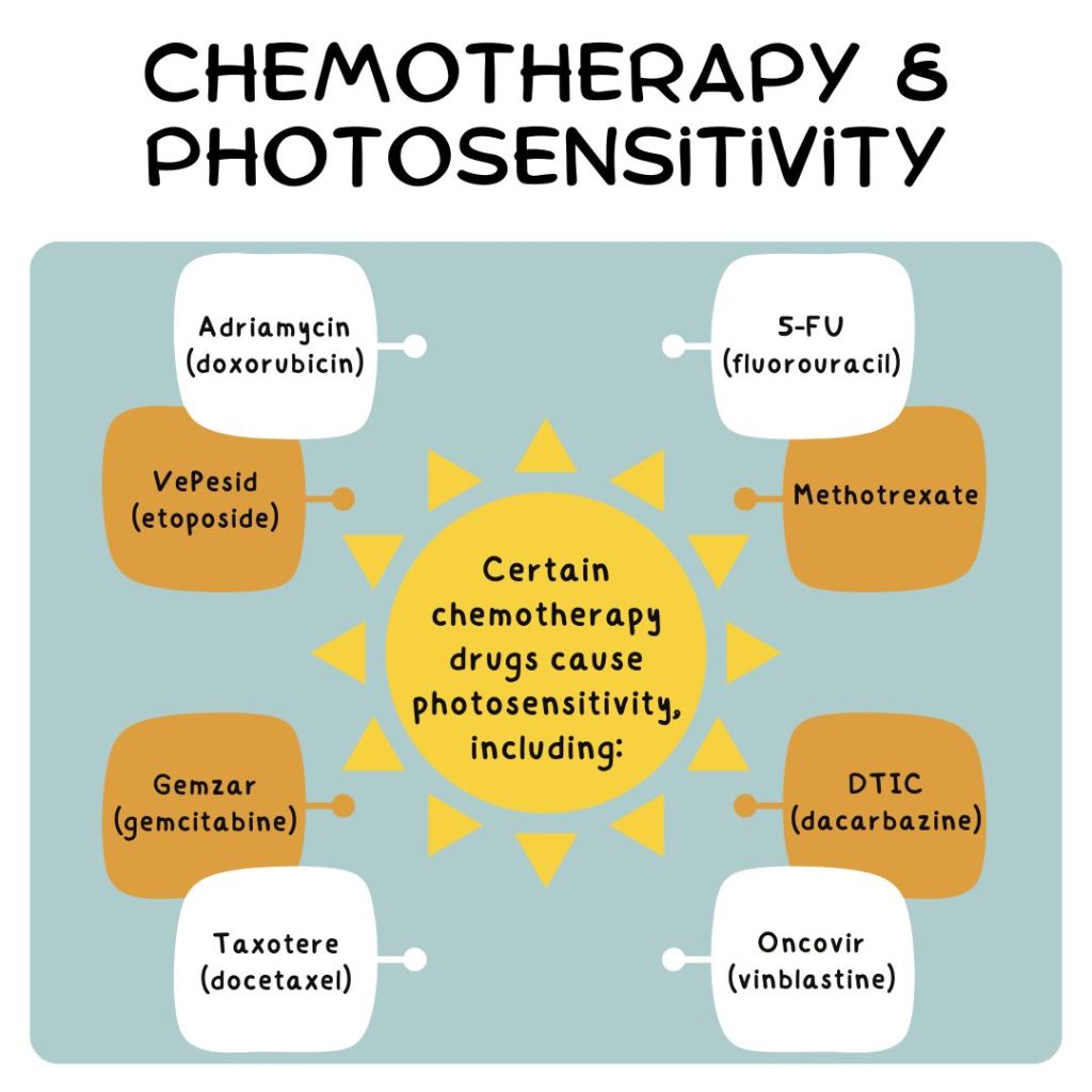 Chemotherapy and Photosensitivity