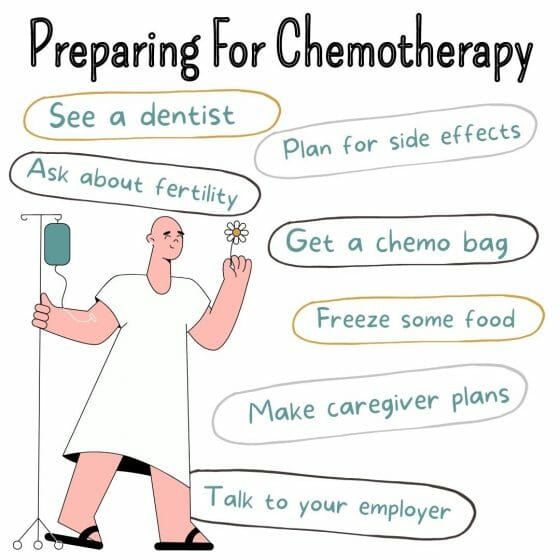What Is Chemotherapy And Why Is It Given To People With Cancer - Preparing for chemo