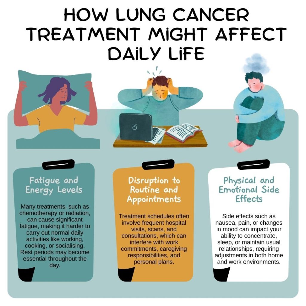 how lung cancer treatment might affect daily life
