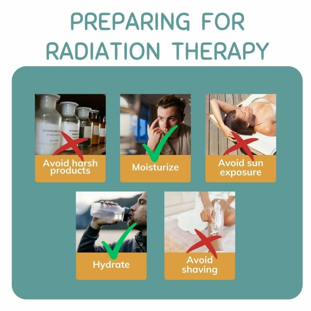 Preparing  For Radiation  Therapy