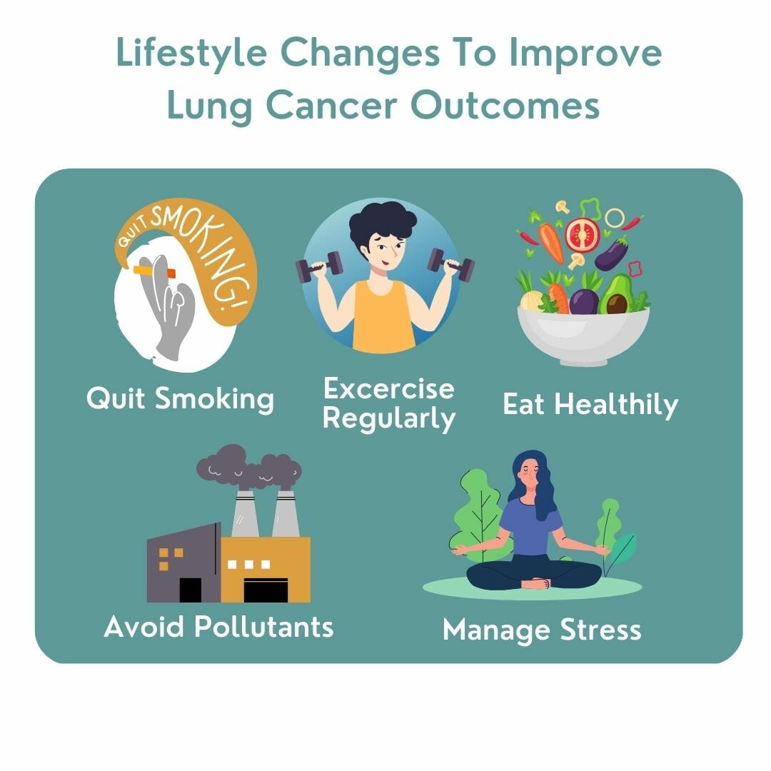 Lifestyle Changes To Improve Lung Cancer Outcomes