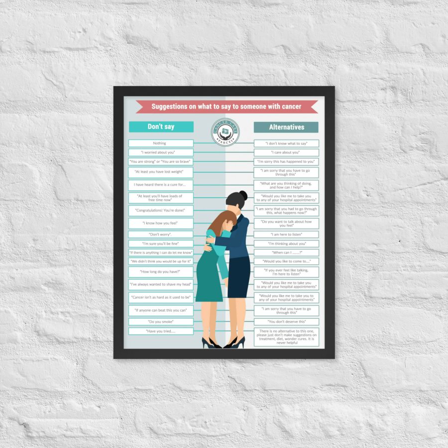 Suggestions Of What To Say To Someone With Cancer | Framed Photo Paper Poster - Image 4