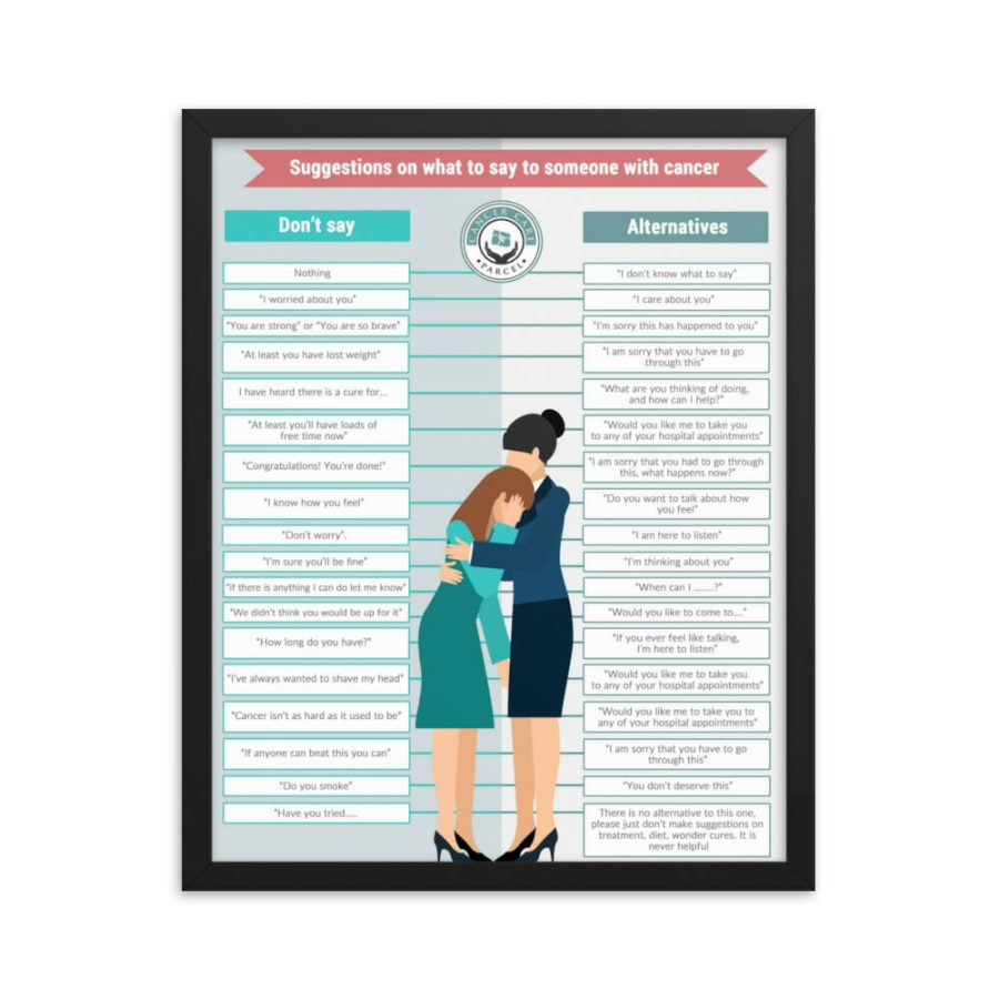 Suggestions Of What To Say To Someone With Cancer | Framed Photo Paper Poster