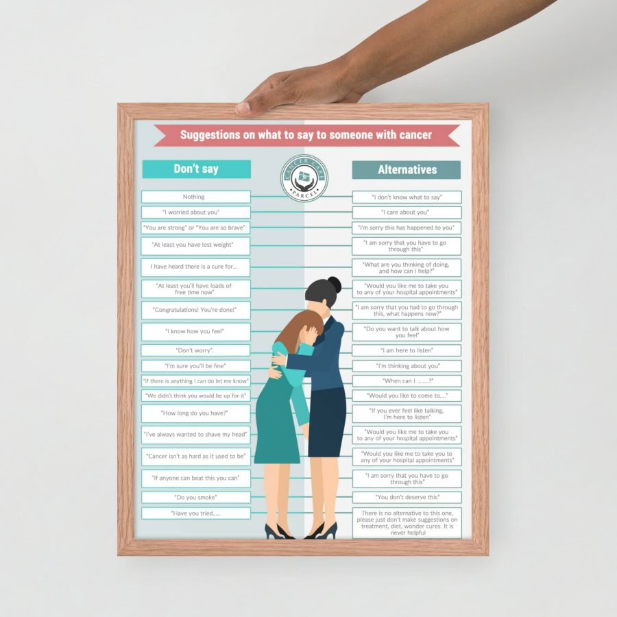 Suggestions Of What To Say To Someone With Cancer | Framed Photo Paper Poster - Image 8