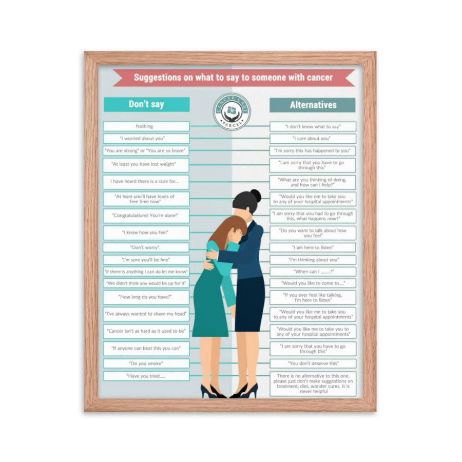 Suggestions Of What To Say To Someone With Cancer | Framed Photo Paper Poster - Image 2