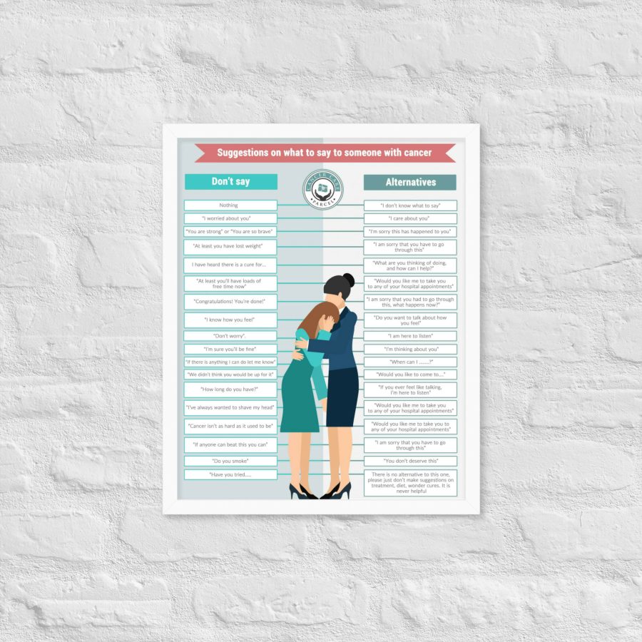 Suggestions Of What To Say To Someone With Cancer | Framed Photo Paper Poster - Image 10