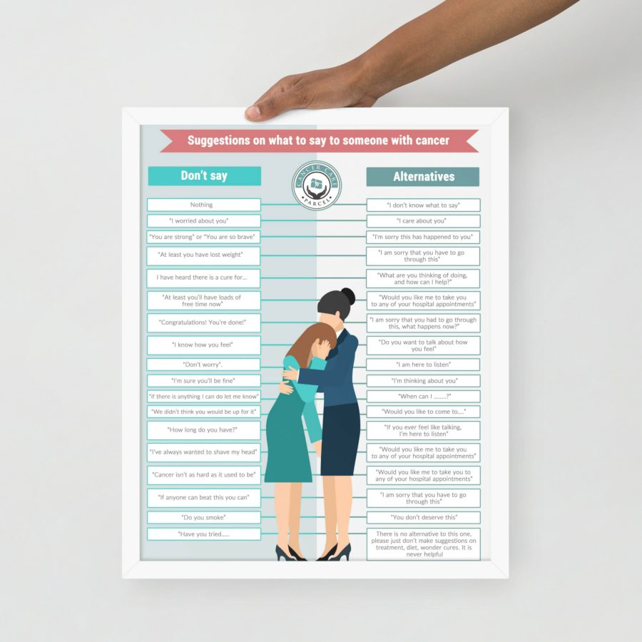 Suggestions Of What To Say To Someone With Cancer | Framed Photo Paper Poster - Image 11