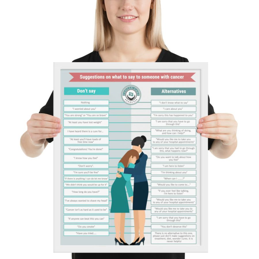 Suggestions Of What To Say To Someone With Cancer | Framed Photo Paper Poster - Image 12