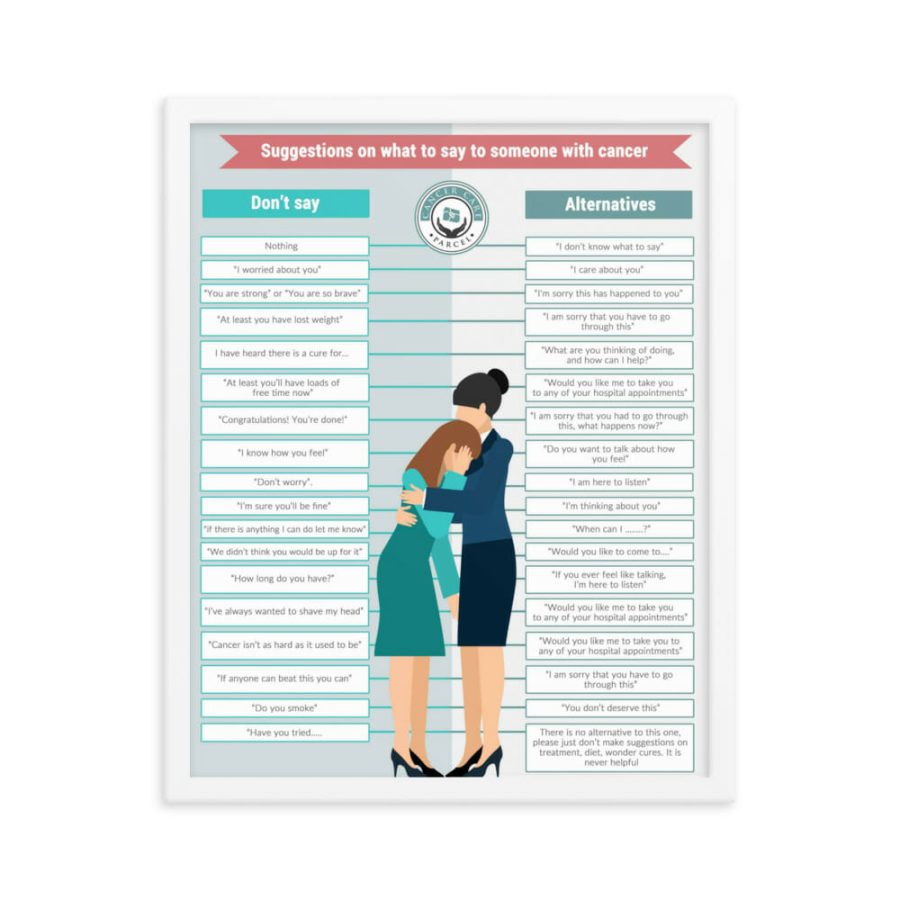Suggestions Of What To Say To Someone With Cancer | Framed Photo Paper Poster - Image 3
