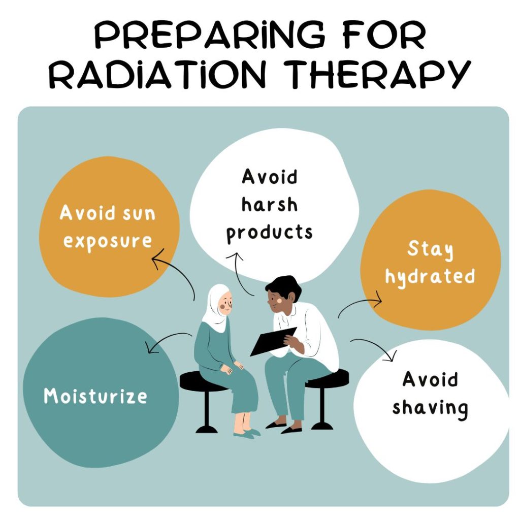 Caring for Your Skin Through Radiotherapy