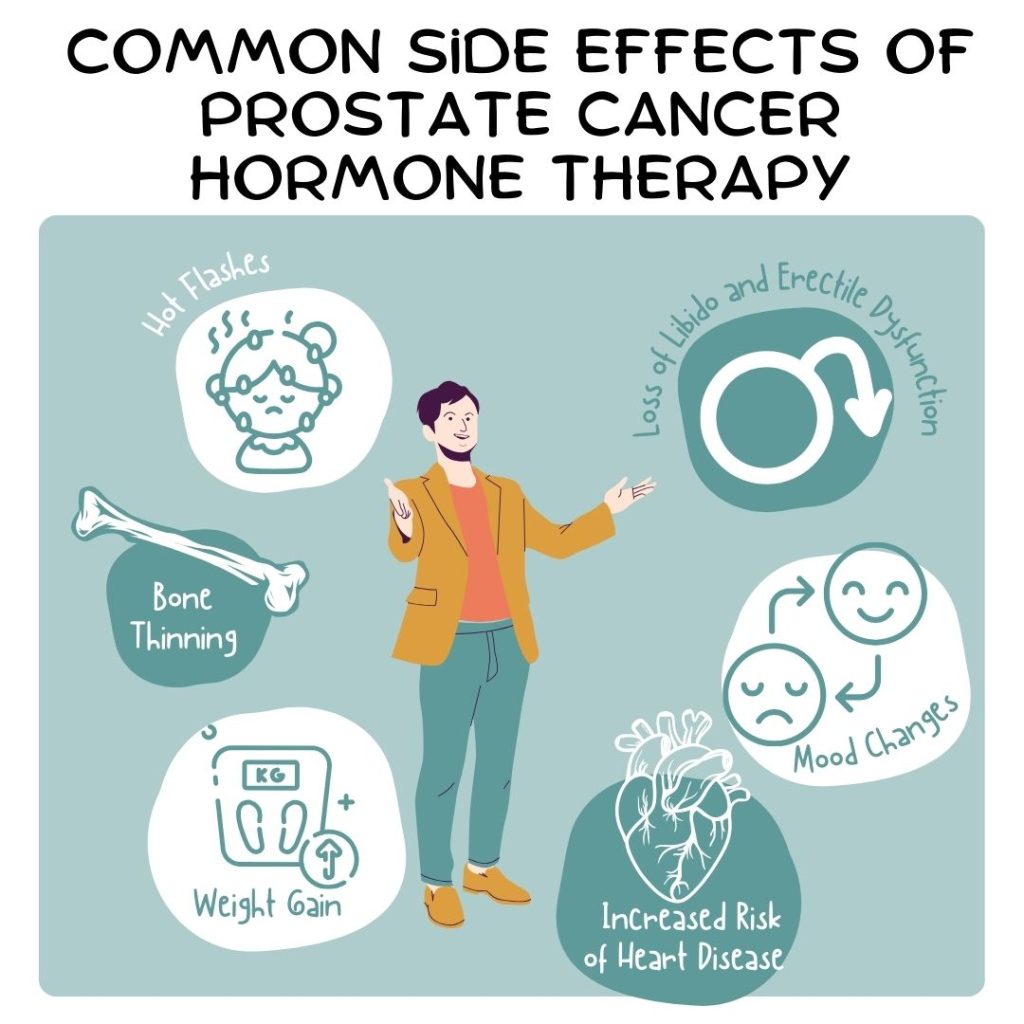 Common Side Effects of Prostate Cancer Hormone Therapy