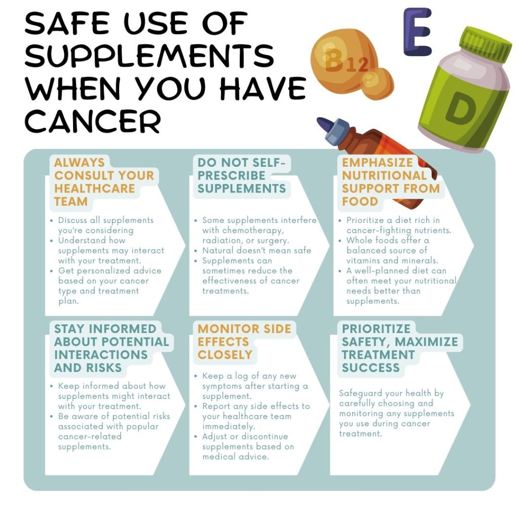 Safe Use of Supplements 
When You Have 
Cancer