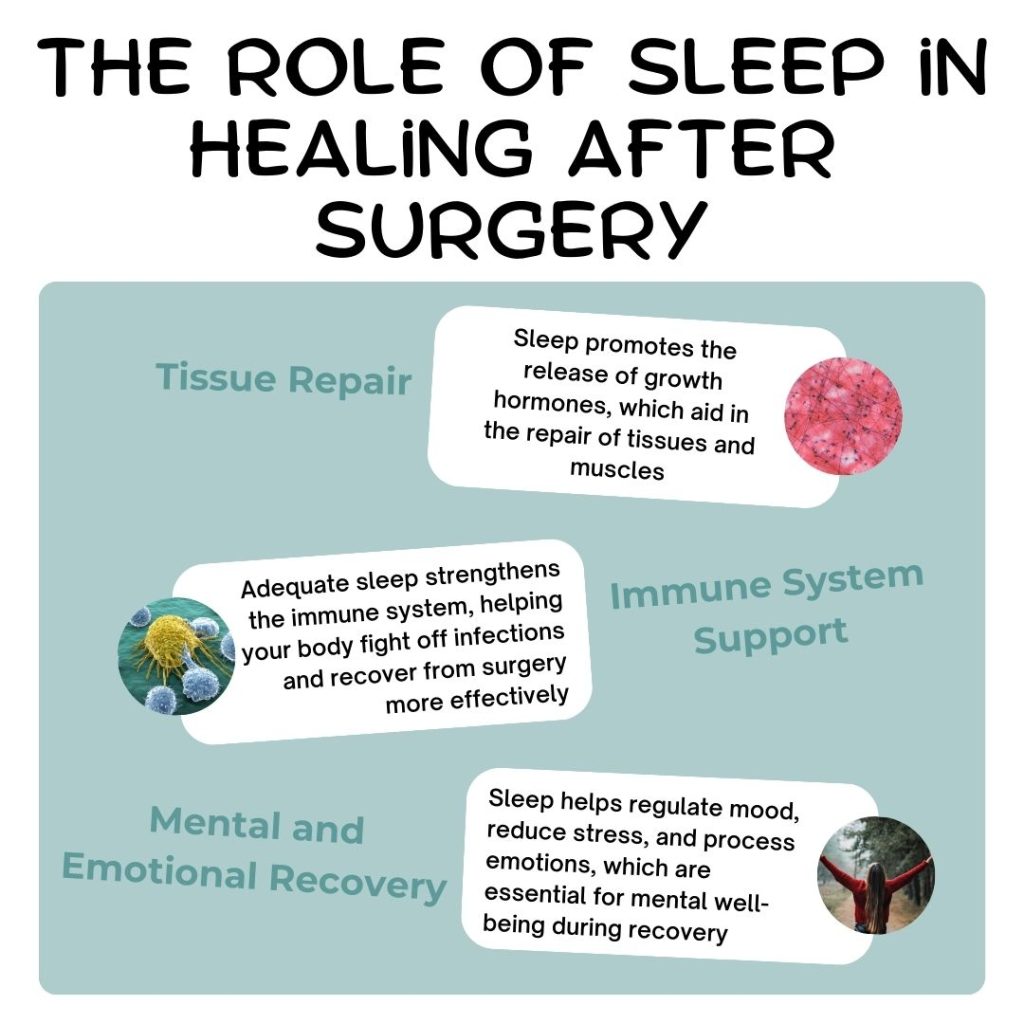 The Role of Sleep in Healing after surgery