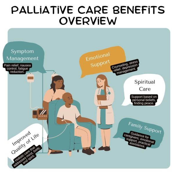 Palliative Care Benefits Overview