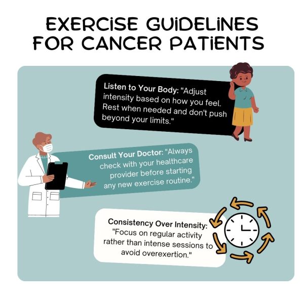 exercise guidelines for Cancer Patients