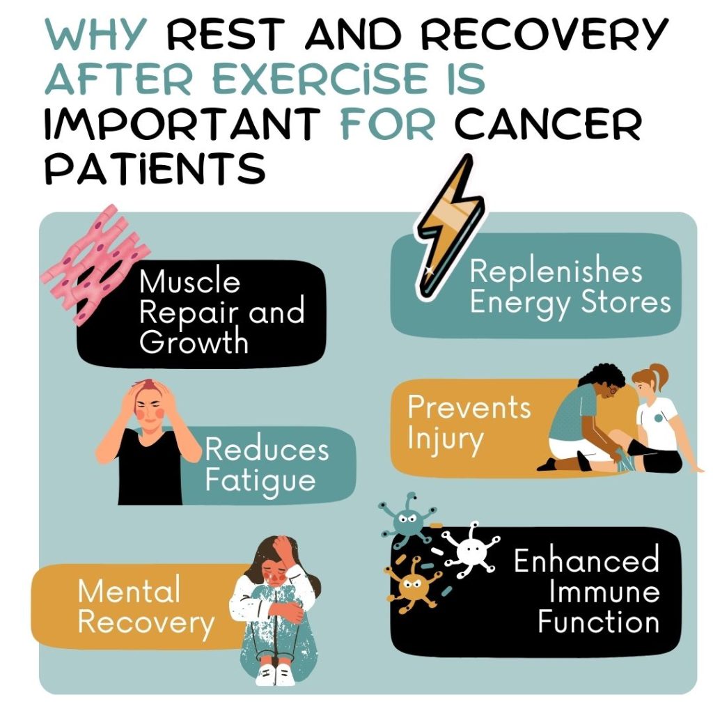 Why Rest and Recovery After Exercise Is Important For Cancer Patients