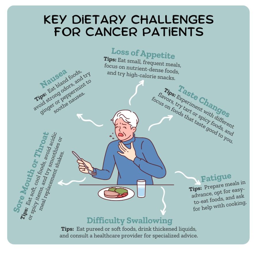 Healthy Diet Plan For Cancer Patients: Key Tips