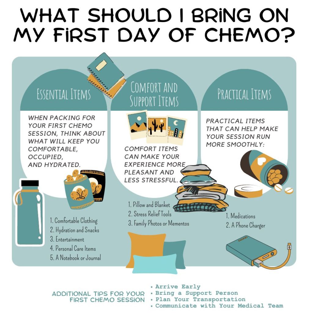 What Should I Bring on My First Day of Chemo?
