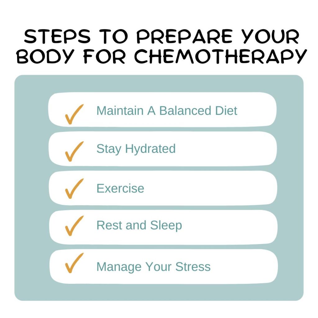 How to Prepare & Manage Side Effects
