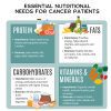 Healthy Diet Plan For Cancer Patients: Key Tips
