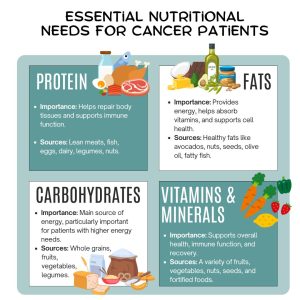 Healthy Diet Plan For Cancer Patients: Key Tips