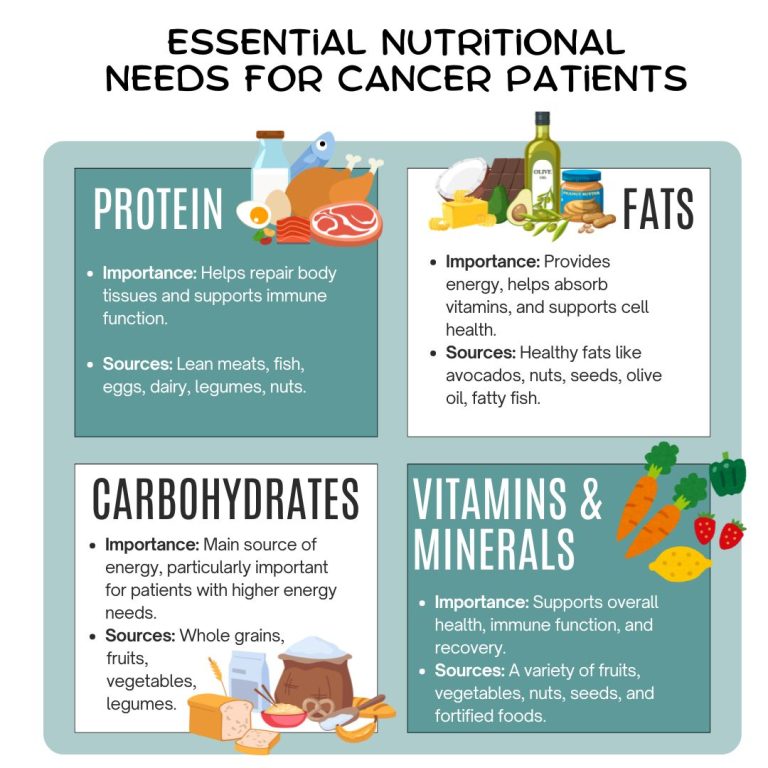Healthy Diet Plan For Cancer Patients: Key Tips