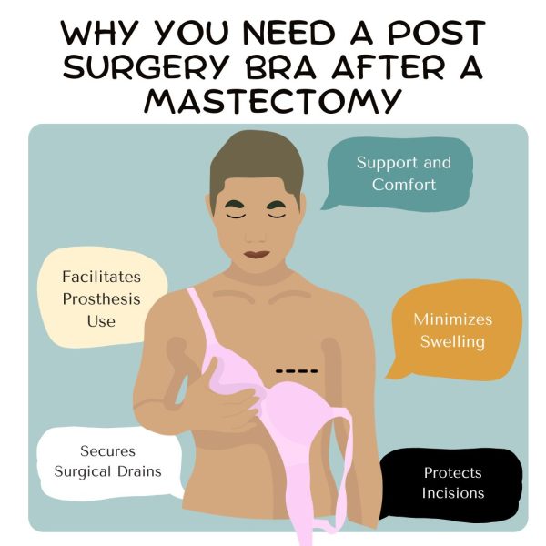 why you need a post surgery bra after a mastectomy