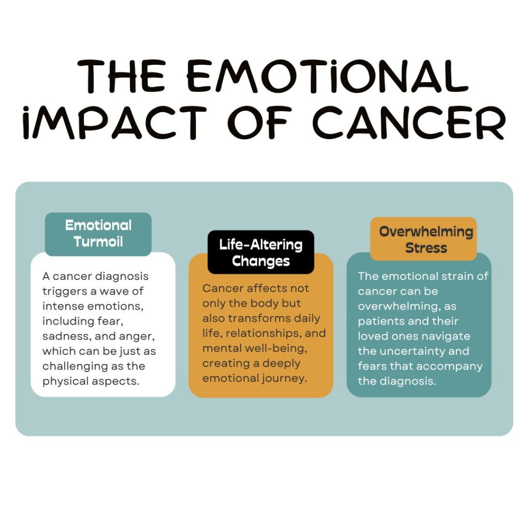  the emotional impact of cancer
