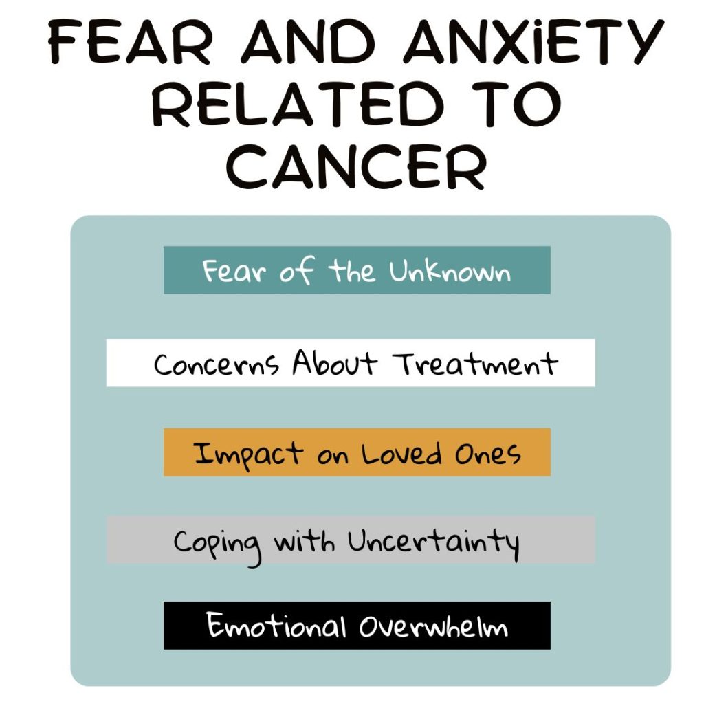 Fear and Anxiety Related To Cancer
