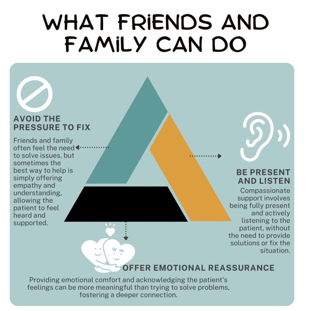 What Friends and Family Can Do