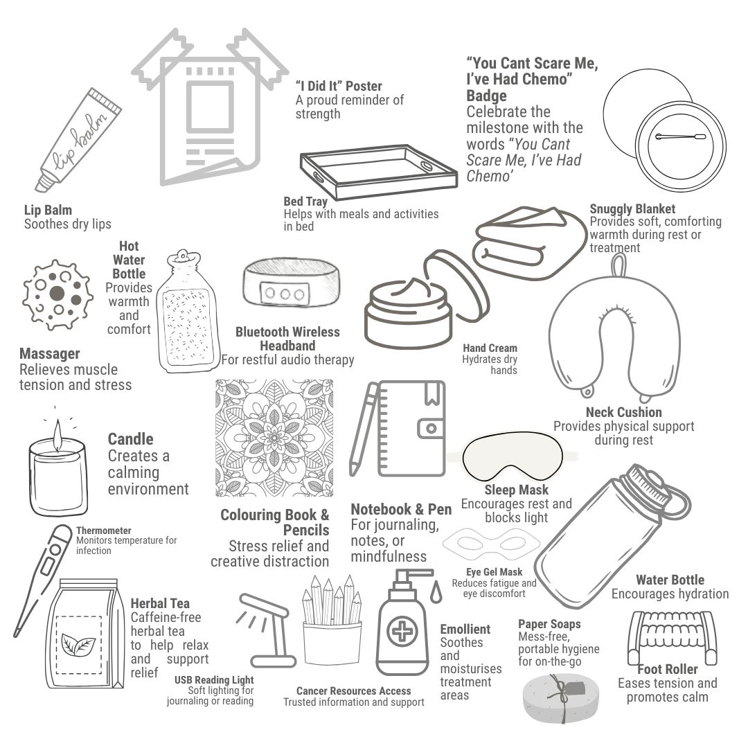 The End of Chemotherapy Care Package