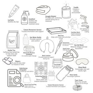 The Radiotherapy Comfort Care Package