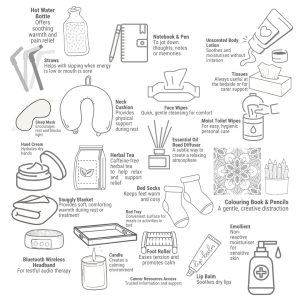 Terminal Cancer Support Package