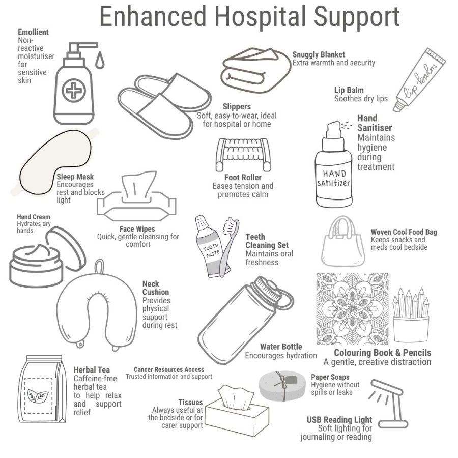 The Hospital Comfort Care Package - Image 3