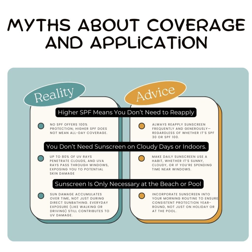 Myths about Coverage and Application