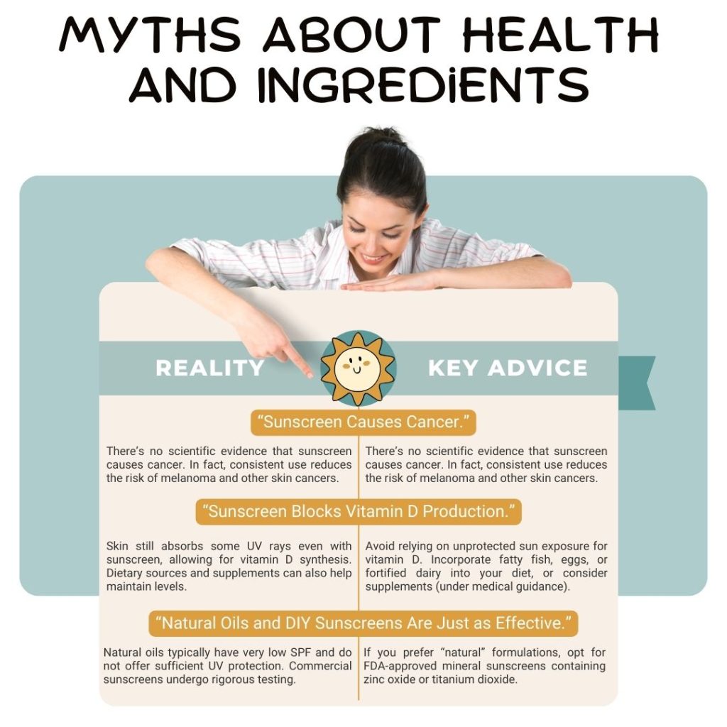 Myths about Coverage and Application