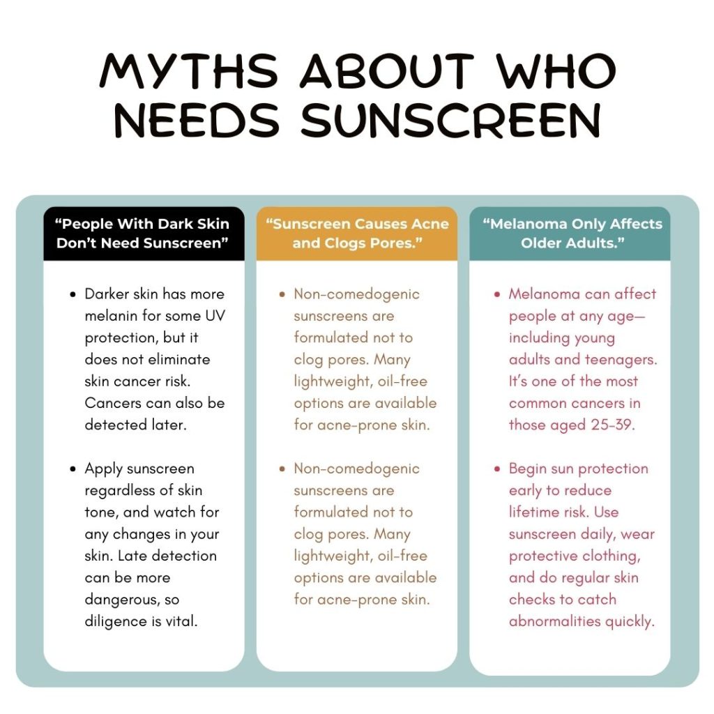 Myths about Who Needs Sunscreen