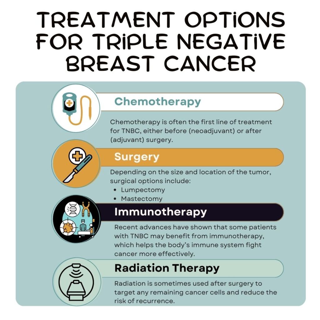Treatment Options for Triple Negative Breast Cancer