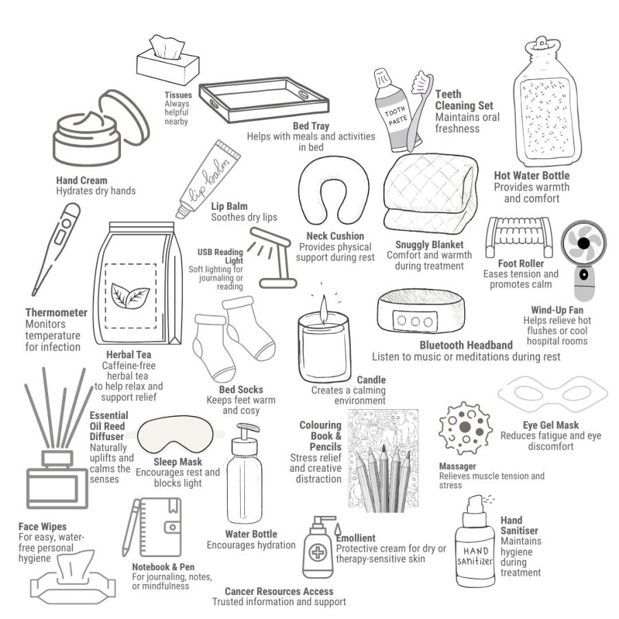 You Are Not Alone | Cancer Support Box