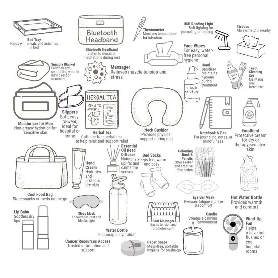 The Men’s Cancer Comfort Package